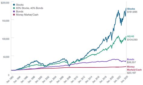 prtxx yield|t rowe price treasury money market fund.